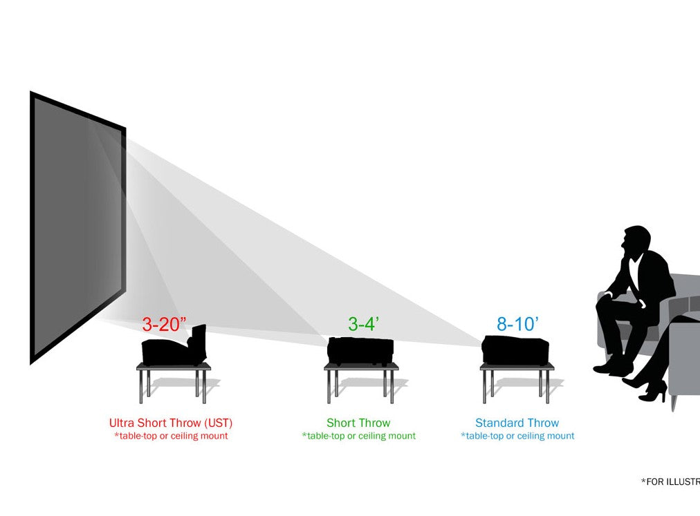 Best Short-Throw Projector