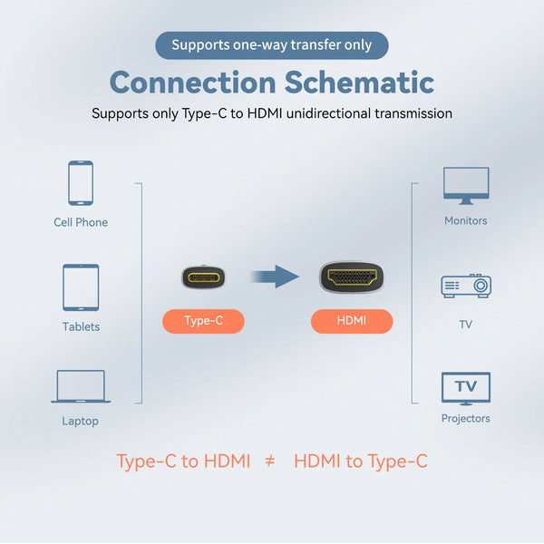 UltraCast Pro USB-C to HDMI 4K cable connected to projector